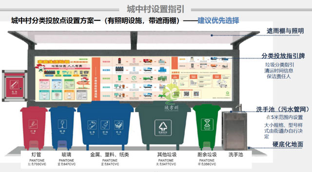 2020深圳龍崗區(qū)垃圾收集點設置及投放指引