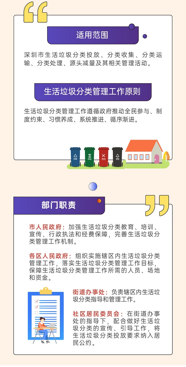 深圳市生活垃圾分類(lèi)管理?xiàng)l例圖文版更好懂