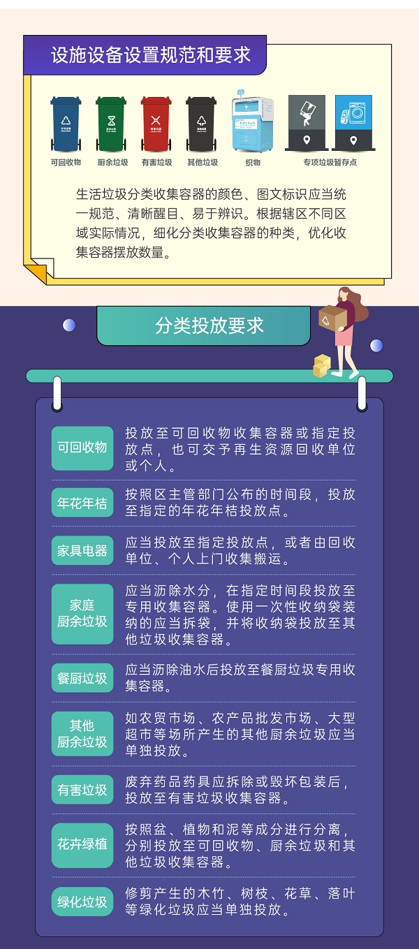 深圳市生活垃圾分類(lèi)管理?xiàng)l例圖文版更好懂