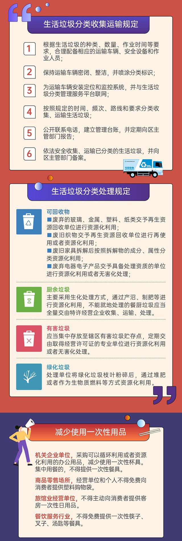 深圳市生活垃圾分類(lèi)管理?xiàng)l例圖文版更好懂